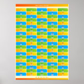 römische Zahlen zu Zahlen Kartenplakat für Kinder Poster (Vorne)