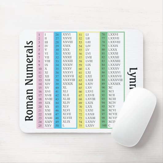 Römische Ziffern 1-100, personalisiert Mousepad (Mit Mouse)