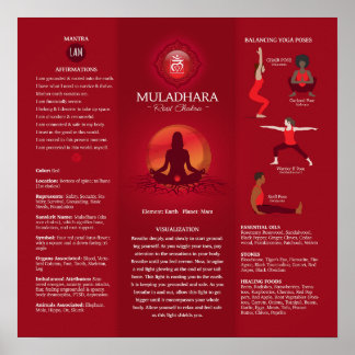 Root Chakra Balancing Poster Chart