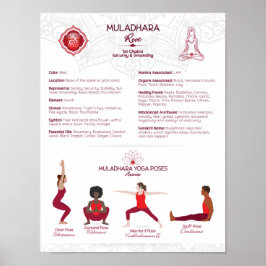Root Chakra Yoga Posen Poster Chart - #75 WBG-P