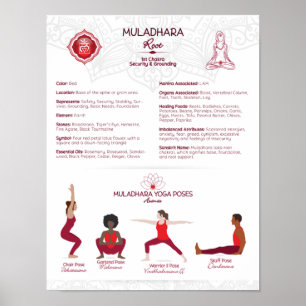 Root Chakra Yoga Posen Poster Chart - #75 WBG-P