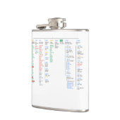 root-Dateiverzeichnis Flachmann (Links)