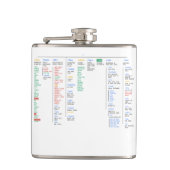 root-Dateiverzeichnis Flachmann (Vorderseite)