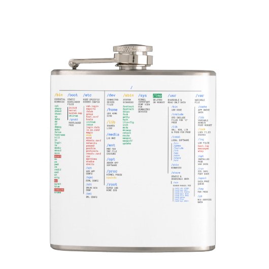 root-Dateiverzeichnis Flachmann (Vorderseite)