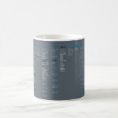 root-Dateiverzeichnis Kaffeetasse (Mittel)