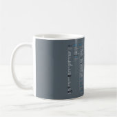 root-Dateiverzeichnis Kaffeetasse (Links)