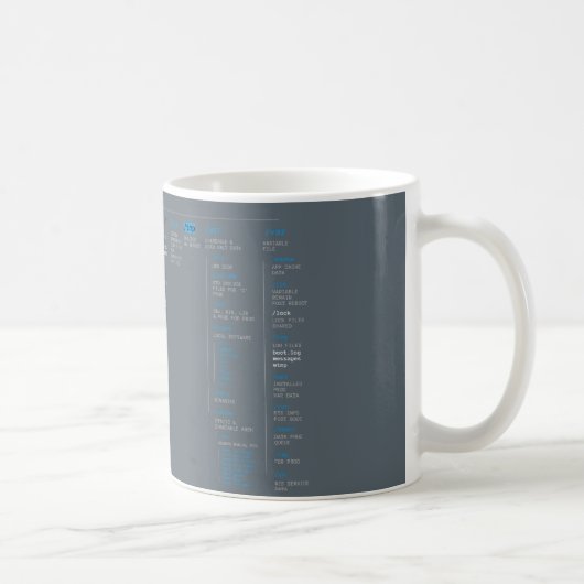 root-Dateiverzeichnis Kaffeetasse (Rechts)