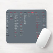 root-Dateiverzeichnis Mousepad (Mit Mouse)