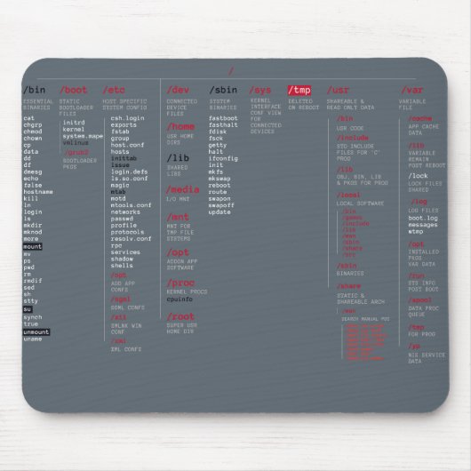 root-Dateiverzeichnis Mousepad (Vorne)