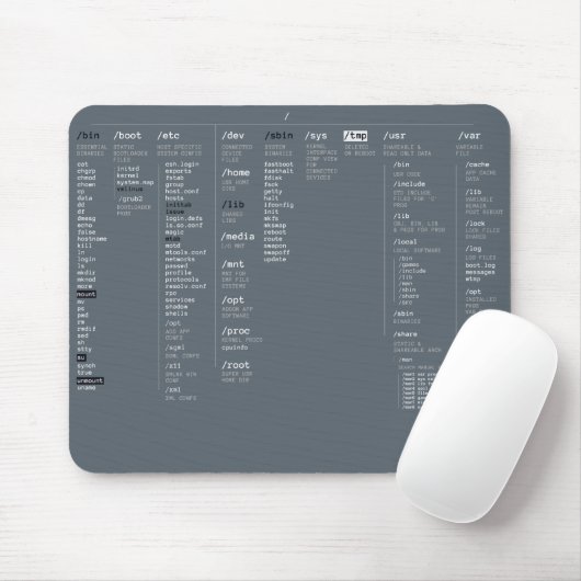 root-Dateiverzeichnis Mousepad (Mit Mouse)