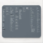 root-Dateiverzeichnis Mousepad (Vorne)