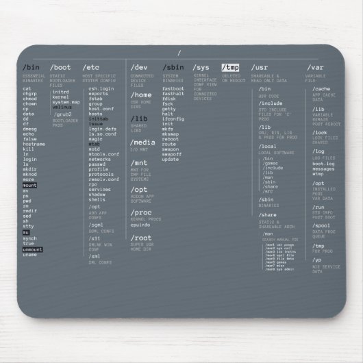root-Dateiverzeichnis Mousepad (Vorne)