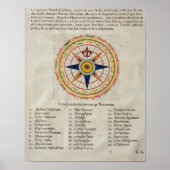 Rose des Windes mit den 32 Winden der Welt Poster (Vorne)