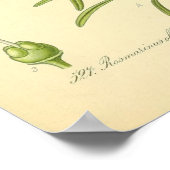 Rosmarin, Rosemary Print Poster (Ecke)