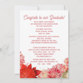 Roter Abschluss von Cornfloral Botanical Boho Ankündigung (Rückseite)