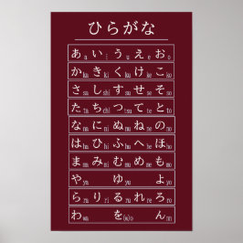 Roter Hiragana-Alphabet-Tabelle Japanisch Poster