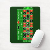 roulette2 mousepad (Mit Mouse)
