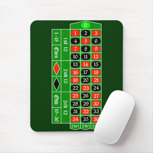 roulette2 mousepad (Mit Mouse)