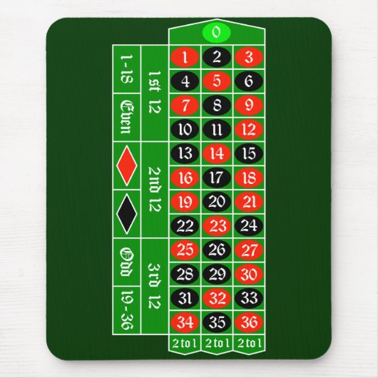 roulette2 mousepad (Vorne)
