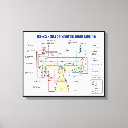 RS-25 Space Shuttle Main Motor Diagramm Leinwanddruck (Vorderseite)