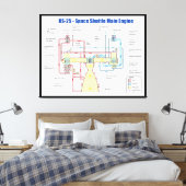 RS-25 Space Shuttle Main Motor Diagramm Leinwanddruck (Insitu (Schlafzimmer))