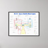 RS-25 Space Shuttle Main Motor Diagramm Leinwanddruck (Vorderseite)