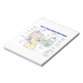 RS-25 Space Shuttle Main Motor Diagramm Notizblock (Rotiert)