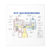 RS-25 Space Shuttle Main Motor Diagramm Notizblock (Vorderseite)