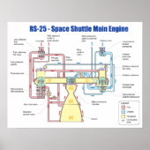 RS-25 Space Shuttle Main Motor Diagramm Poster (Vorne)