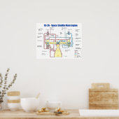 RS-25 Space Shuttle Main Motor Diagramm Poster (Küche)