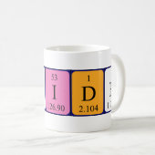 Ruaridh Periodenname Tasse (VorderseiteRechts)