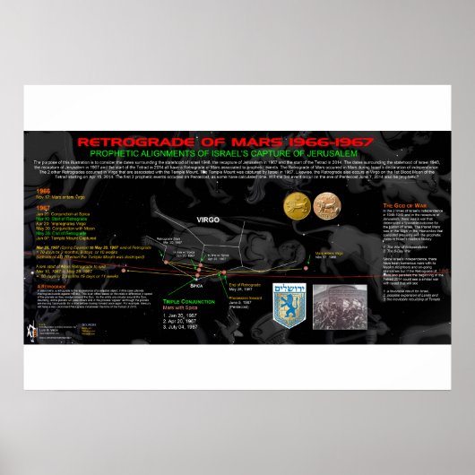 Rückführung der Mars - Israel 2 Poster (Vorne)