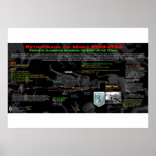 Rückführung der Mars - Israel 3 Poster (Vorne)