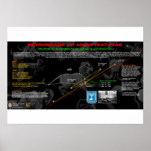 Rückgrat der Mars - Israel Poster