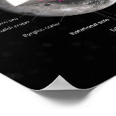 Rückkehr des Monddiagramms Astronomie Orbit-Krater Poster (Ecke)