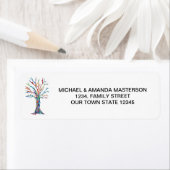 Rücksendeadresse (Insitu)