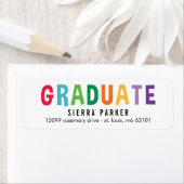 Rücksendeadresse für den Abschluss ausgeschrieben (Insitu)