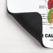 Rufen Sie mich nie Gutless an Mousepad (Ecke)