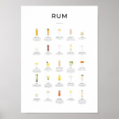 Rum Cocktails Collection Poster (Vorne)