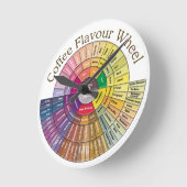 Rund um die Uhr Kaffee-Aroma-Uhr (Winkel)