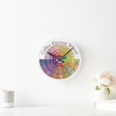 Rund um die Uhr Kaffee-Aroma-Uhr (Zuhause)