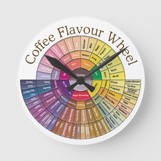 Rund um die Uhr Kaffee-Aroma-Uhr (Vorderseite)