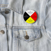 Runder Rad 2 Zoll Button (Beispiel)