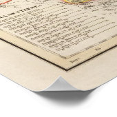 Russia and Asia 2 Poster (Ecke)