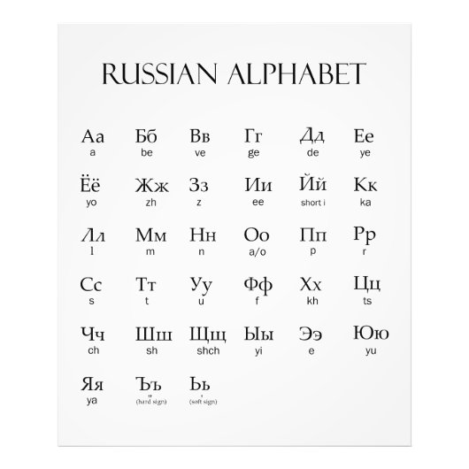 Russisch | Alphabet mit Aussprache Fotodruck (Vorne)