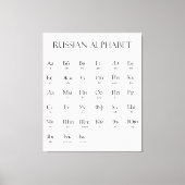 Russisch | Alphabet mit Aussprache Leinwanddruck (Vorderseite)