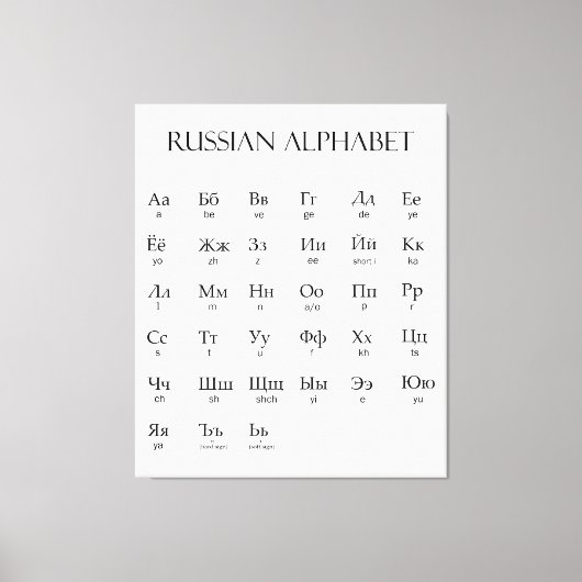 Russisch | Alphabet mit Aussprache Leinwanddruck (Vorderseite)