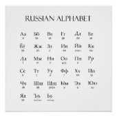 Russisch | Alphabet mit Aussprache Poster (Vorderseite)