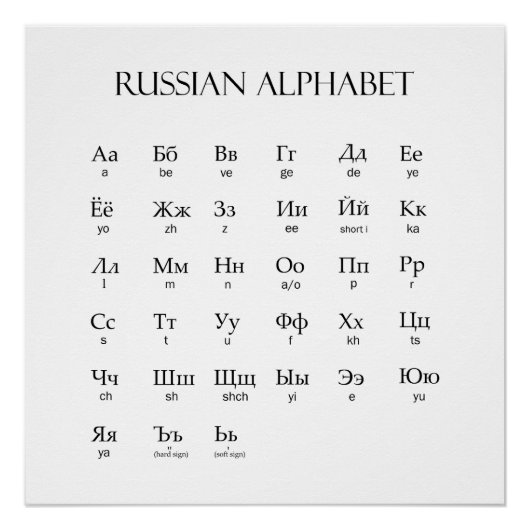 Russisch | Alphabet mit Aussprache Poster (Vorderseite)