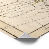 Russisches Reich, Europa Antheil Poster (Ecke)